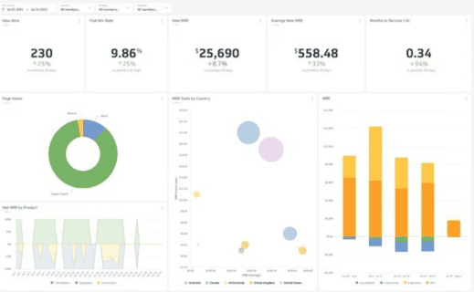 Relatórios customizados e Dashboards gerenciais, Gestum - credenciamento do corpo clínico